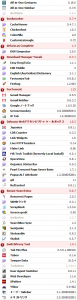 画像: Firefox3に導入済みのアドオン